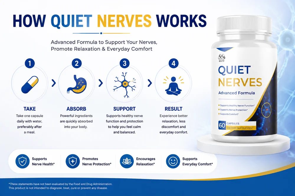 How Quiet Nerves works: take, absorb, support, result — a four-step overview alongside the product bottle